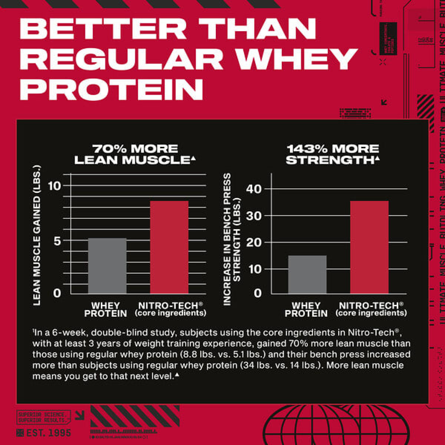 MuscleTech, серия Performance, Nitro Tech, основной источник сывороточных пептидов и изолятов, клубничный вкус, 1,81 кг (4 фунта)