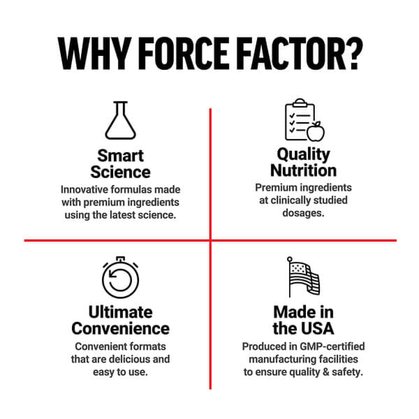Force Factor, Fundamentals, чёрная мака, 60 капсул