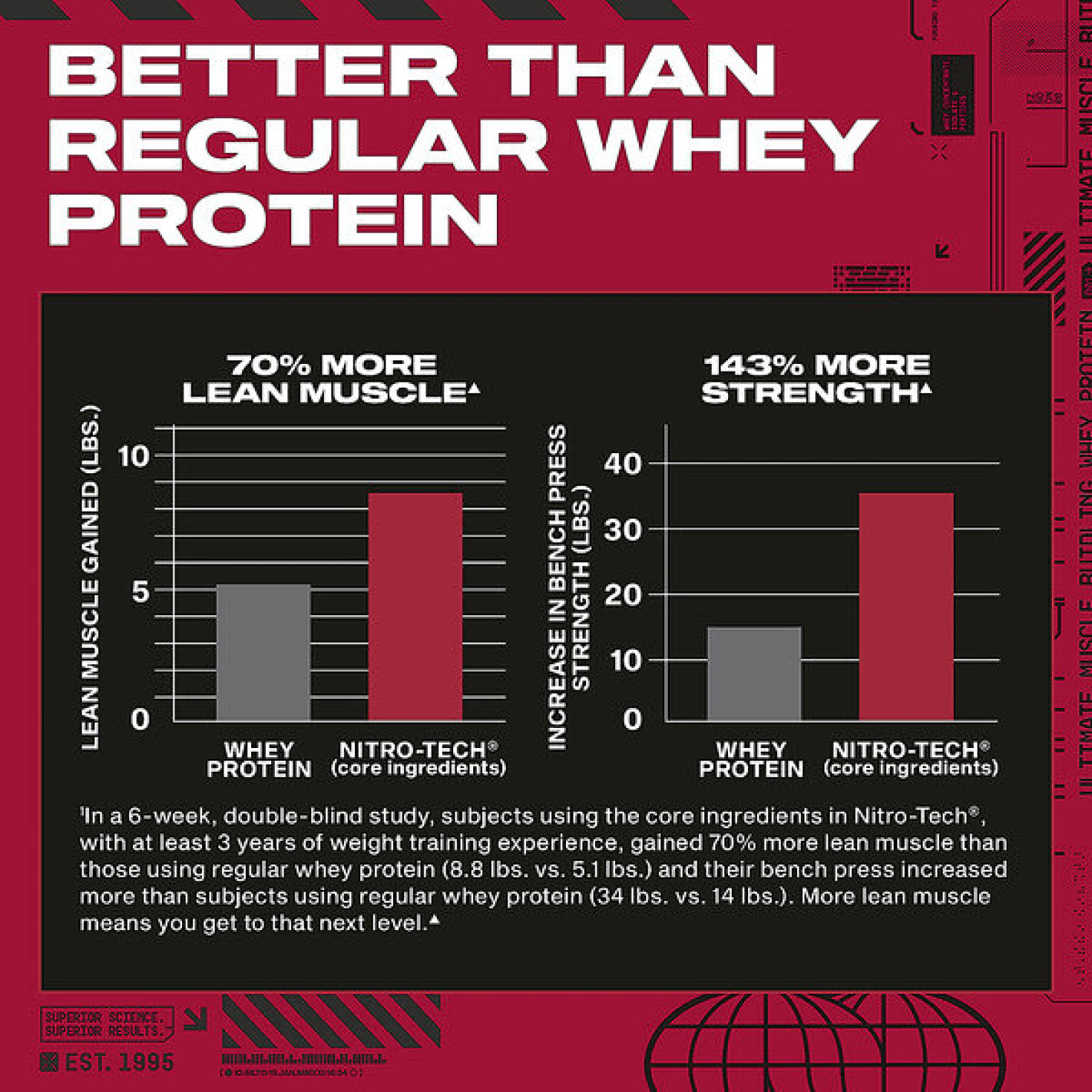 MuscleTech, Nitro-Tech ™ Whey Protein, молочный шоколад, 998 г (2,2 фунта)
